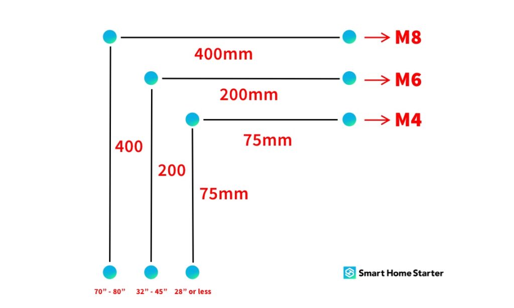 VESA guidelines for mounting a TV